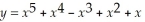 Use your graphing calculator to estimate the relative extrema of the function (estimate to 3 decimal places).