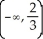 <strong>If f(x)= - 7 + 2x - 5,then f is concave down on the interval</strong> A) B) C) D) E) (-∞, ∞).