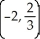 <strong>If f(x)= + 2 - 4x + 10,then f is</strong> A) decreasing on (-2, ∞), concave down on , and has a relative maximum when x = -2. B) decreasing on , concave up on , and has a relative minimum when x = - C) increasing on , concave down on , and has a relative minimum when x = -2. D) increasing on , concave down on , and has a relative maximum when x = E) increasing on , concave up on (-∞, ∞), and has a relative minimum when x = -2.