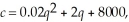 The demand equation for a monopolist's product is p = 200 - 0.98q,where p is the price per unit (in dollars)of producing q units.If the total cost c (in dollars)of producing 8 units is given by find the level of production at which profit is maximized.