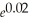 Use differentials to approximate .