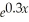 Find the area between the graph of y = f(x)= ,and the x-axis on the interval .Use your graphing calculator to see a graph of this area.