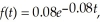 The probability density function for the life span of an electronics part is where t is the number of months in service.Find the probability that the part lasts longer than 6 months.