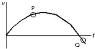 <strong>The diagram shows a velocity-time graph for a car moving in a straight line.At point Q the car must be: </strong> A)moving with zero acceleration B)traveling downhill C)traveling below ground-level D)reducing speed E)traveling in the reverse direction to that at point P