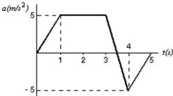 <strong>The acceleration of an object, starting from rest, is shown in the graph below.Other than at t = 0, when is the velocity of the object equal to zero? </strong> A)During the interval from 1.0 s to 3.0 s B)At t = 3.5 s C)At t = 4.0 s D)At t = 5.0 s E)At no other time less than or equal to 5 s.
