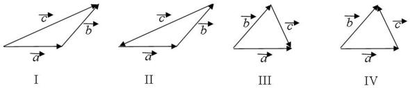 <strong>The vectors , , and are related by .Which diagram below illustrates this relationship? </strong> A)I. B)II. C)III. D)IV. E)None of these