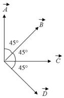 <strong>Four vectors all have the same magnitude.The angle \theta between adjacent vectors is 45 ° as shown.The correct vector equation is: </strong> A) B) C) D) E)