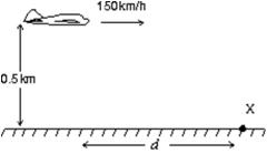 <strong>The airplane shown is in level flight at an altitude of 0.50 km and a speed of 150 km/h.At what distance d should it release a heavy bomb to hit the target X? Take g = 10 m/s<sup>2</sup>. </strong> A)150 m B)295 m C)417 m D)1500 m E)15,000 m