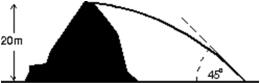 <strong>A ball is thrown horizontally from the top of a 20-m high hill.It strikes the ground at an angle of 45°.With what speed was it thrown? Use g = 10 m/s<sup>2</sup>. </strong> A)14 m/s B)20 m/s C)28 m/s D)32 m/s E)40 m/s