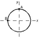 <strong>A toy racing car moves with constant speed around the circle shown below.When it is at point A its coordinates are x = 0, y = 3m and its velocity is (6 m/s) .When it is at point B its velocity and acceleration are: </strong> A)−(6 m/s) and (12 m/s<sup>2</sup>) , respectively B)(6 m/s) and −(12 m/s<sup>2</sup>) , respectively C)(6 m/s) and (12 m/s<sup>2</sup>) , respectively D)(6 m/s) and (12 m/s<sup>2</sup>) , respectively E)(6 m/s) and 0 m/s<sup>2</sup>, respectively