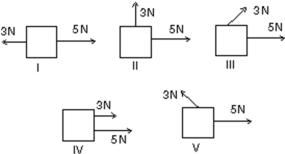 <strong>Two forces, one with a magnitude of 3 N and the other with a magnitude of 5 N, are applied to an object.For which orientation of the forces shown in the diagrams is the magnitude of the acceleration of the object the least? </strong> A)I B)II C)III D)IV E)V