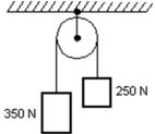<strong>Two blocks are connected by a massless string that passes over a massless pulley, as shown.In the absence of friction, how does the tension force exerted by the string on the 250 N block compare with the tension force exerted by the string on the 350 N block? </strong> A)The force on the 250 N block is smaller by a factor of 0.71. B)The force on the 250 N block is larger by a factor of 1.4. C)The force on the 250 N block is always equal to its weight. D)The force on the 250 N block is equal to the weight of the 350 N block. E)The two forces are equal.