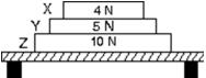 <strong>Three books (X, Y, and Z)rest on a table.The weight of each book is indicated.The net force acting on book Y is: </strong> A)4 N down B)5 N up C)9 N down D)0 N E)none of these