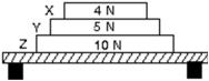<strong>Three books (X, Y, and Z)rest on a table.The weight of each book is indicated.The force of book Z on book Y is: </strong> A)0 N B)5 N C)9 N D)14 N E)19 N