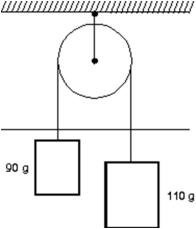 <strong>Two blocks are connected by a string and pulley as shown.Assuming that the string and pulley are massless, the magnitude of the acceleration of each block is: </strong> A)0.049 m/s<sup>2</sup> B)0.020 m/s<sup>2</sup> C)0.0098 m/s<sup>2</sup> D)0.54 m/s<sup>2</sup> E)0.98 m/s<sup>2</sup>