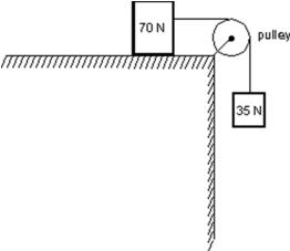<strong>A 70-N block and a 35-N block are connected by a string as shown.If the pulley is massless and the surface is frictionless, the magnitude of the acceleration of the 35-N block is: </strong> A)1.6 m/s<sup>2</sup> B)3.3 m/s<sup>2</sup> C)4.9 m/s<sup>2</sup> D)6.5 m/s<sup>2</sup> E)9.8 m/s<sup>2</sup>