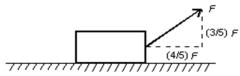 <strong>A 400-N block is dragged along a horizontal surface by an applied force as shown.The coefficient of kinetic friction is u<sub>k</sub> = 0.4 and the block moves at constant velocity.The magnitude of is: </strong> A)100 N B)150 N C)200 N D)290 N E)400 N