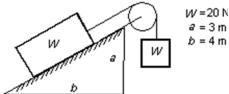 <strong>The system shown remains at rest.The force of friction on the block on the slope is: </strong> A)4 N B)8 N C)12 N D)16 N E)20 N