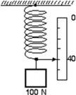 <strong>An ideal spring, with a pointer attached to its end, hangs next to a scale.With a 100-N weight attached, the pointer indicates 40 on the scale as shown.Using a 200-N weight instead results in 60 on the scale.Using an unknown weight X instead results in 30 on the scale.The weight of X is: </strong> A)20 N B)30 N C)40 N D)50 N E)75 N