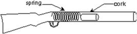 <strong>A toy cork gun contains a spring whose spring constant is 10.0 N/m.The spring is compressed 5.00 cm and then used to propel a 6.00-g cork.The cork, however, sticks to the spring for 1.00 cm beyond its unstretched length before separation occurs.The muzzle velocity of this cork is: </strong> A)1.02 m/s B)1.41 m/s C)2.00 m/s D)2.04 m/s E)4.00 m/s