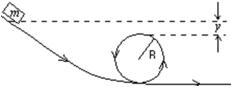 A small object of mass m starts at rest at the position shown and slides along the frictionless loop-the-loop track of radius R.What is the smallest value of y such that the object will slide without losing contact with the track?