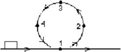 A rectangular block is moving along a frictionless path when it encounters the circular loop as shown.The block passes points 1,2,3,4,1 before returning to the horizontal track.At point 3: