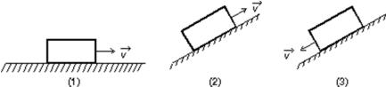 Three identical blocks move either on a horizontal surface, up a plane, or down a plane, as shown below.They all start with the same speed and continue to move until brought to rest by friction.Rank the three situations according to the mechanical energy dissipated by friction, least to greatest.