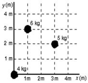 <strong>The x and y coordinates in meters of the center of mass of the three-particle system shown below are: </strong> A)0 m, 0 m B)1.3 m, 1.7 m C)1.4 m, 1.9 m D)1.9 m, 2.5 m E)1.4 m, 2.5 m