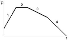 <strong>A particle moves along the x axis.Its momentum is graphed below as a function of time.Rank the numbered regions according to the magnitude of the force acting on the particle, least to greatest. </strong> A)1, 2, 3, 4 B)2, 3, 4, 1 C)1, 4, 3, 2 D)4, 3, 2, 1 E)2, 4, 3, 1
