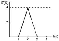 <strong>A 5-kg object can move along the x axis.It is subjected to a force in the positive x direction; a graph of F as a function of time t is shown below.Over the time the force is applied the change in the velocity of the object is: </strong> A)0.8 m/s B)1.3 m/s C)1.6 m/s D)2.3 m/s E)4.0 m/s