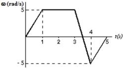 <strong>This graph shows the angular velocity of a turntable as a function of time.What is its average angular acceleration between t = 2 s and t = 4 s? </strong> A)−10 rad/s<sup>2 </sup> B)−5 rad/s<sup>2</sup> C)0 rad/s<sup>2</sup> D)5 rad/s<sup>2</sup> E)10 rad/s<sup>2</sup>