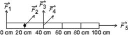 <strong>The figure shows forces acting on a meter stick, which is constrained to rotate around the axis indicated by the dot Which force(s)create a positive torque around that axis? </strong> A) only B) and C) only D) , and E) only