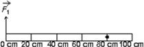 <strong>A meter stick on a horizontal frictionless table top is pivoted at the 80-cm mark.A horizontal force is applied perpendicularly to the end of the stick at 0 cm, as shown.A second horizontal force (not shown)is applied at the 100-cm end of the stick.If the stick does not rotate: </strong> A) for all orientations of B) for all orientations of C) for all orientations of D) for some orientations of and for others E) for some orientations of and for others