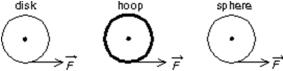 A uniform disk, a thin hoop, and a uniform solid sphere, all with the same mass and same outer radius, are each free to rotate about a fixed axis through its center.Assume the hoop is connected to the rotation axis by light spokes.With the objects starting from rest, identical forces are simultaneously applied to the rims, as shown.Rank the objects according to their angular velocities after a given time t, least to greatest.