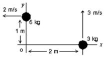 <strong>Two objects are moving in the x, y plane as shown.The magnitude of their total angular momentum (about the origin O)is: </strong> A)0 kg∙m<sup>2</sup>/s B)6 kg∙m<sup>2</sup>/s C)12 kg∙m<sup>2</sup>/s D)30 kg∙m<sup>2</sup>/s E)78 kg∙m<sup>2</sup>/s