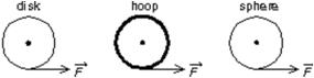 <strong>A uniform disk, a thin hoop, and a uniform sphere, all with the same mass and same outer radius, are each free to rotate about a fixed axis through its center.Assume the hoop is connected to the rotation axis by light spokes.With the objects starting from rest, identical forces are simultaneously applied to the rims, as shown.Rank the objects according to their angular momenta after a given time t, least to greatest. </strong> A)all tie B)disk, hoop, sphere C)sphere, disk, hoop D)hoop, sphere, disk E)hoop, disk, sphere