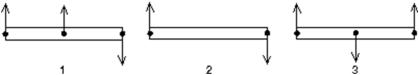 <strong>Three identical uniform rods are each acted on by two or more forces, all perpendicular to the rods.Which of the rods could be in static equilibrium if an additional force is applied at the center of mass of the rod? </strong> A)Only 1 B)Only 2 C)Only 3 D)Only 1 and 2 E)All three