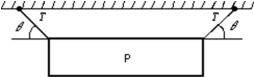 <strong>A picture P of weight W is hung by two strings as shown.The magnitude of the tension force of each string is T.The total upward pull of the strings on the picture is: </strong> A)2W cos \theta B)T sin \theta C)T cos \theta D)2T sin \theta E)2T cos \theta