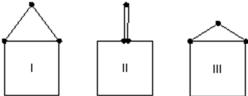 <strong>A picture can be hung on a wall in three different ways, as shown.The tension in the string is: </strong> A)least in I B)greatest in I C)greatest in II D)least in III E)greatest in III
