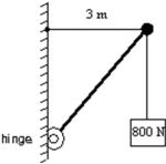 <strong>A 5.0 m weightless strut, hinged to a wall, is used to support an 800-N block as shown.The horizontal and vertical components of the force of the hinge on the strut are: </strong> A)F<sub>H</sub><sub> </sub>= 800 N, F<sub>Y</sub> = 800 N B)F<sub>H</sub><sub> </sub>= 600 N, F<sub>Y</sub> = 800 N C)F<sub>H</sub><sub> </sub>= 800 N, F<sub>Y</sub> = 600 N D)F<sub>H</sub><sub> </sub>= 1200 N, F<sub>Y</sub> = 800 N E)F<sub>H</sub><sub> </sub>= 0 N, F<sub>Y</sub> = 800 N