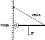 <strong>A horizontal beam of weight W is supported by a hinge and cable as shown.The force exerted on the beam by the hinge has a vertical component that must be: </strong> A)nonzero and up B)nonzero and down C)nonzero but not enough information given to know whether up or down D)zero E)equal to W