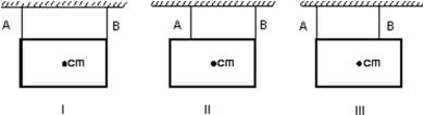 <strong>A picture is to be hung from the ceiling by means of two wires.Order the following arrangements of the wires according to the tension in wire B, from least to greatest. </strong> A)I, II, III B)III, I, II C)I and II tie, then III D)II, I, III E)all tie
