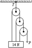 <strong>The pull P is just sufficient to keep the 14-N block and the weightless pulleys in equilibrium as shown.The tension T in the upper cable is: </strong> A)14 N B)28 N C)16 N D)9.3 N E)19 N
