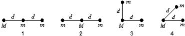 <strong>Three particles, two with mass m and one mass M, might be arranged in any of the four configurations known below.Rank the configurations according to the magnitude of the gravitational force on M, least to greatest. </strong> A)1, 2, 3, 4 B)2, 1, 3, 4 C)2, 1, 4, 3 D)2, 3, 4, 2 E)2, 3, 2, 4