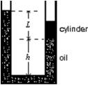 <strong>The diagram shows a U-tube having cross-sectional area A and partially filled with oil of density .A solid cylinder, which fits the tube tightly but can slide without friction, is placed in the right arm.The system reaches equilibrium.The weight of the cylinder is: </strong> A)AL g B)L<sup>3</sup> g C)A (L + h)g D)A (L - h)g E)none of these