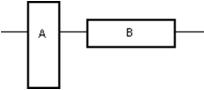 <strong>Two identical blocks of ice float in water as shown.Then: </strong> A)block A displaces a greater volume of water since the pressure acts on a smaller bottom area B)block B displaces a greater volume of water since the pressure is less on its bottom C)the two blocks displace equal volumes of water since they have the same weight D)block A displaces a greater volume of water since its submerged end is lower in the water E)block B displaces a greater volume of water since its submerged end has a greater area