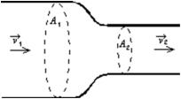 <strong>An incompressible liquid flows along the pipe as shown.The ratio of the speeds v<sub>2</sub>/v<sub>1</sub> is: </strong> A)A<sub>1</sub>/A<sub>2</sub> B)A<sub>2</sub>/A<sub>1</sub> C) D) E)v<sub>1</sub>/v<sub>2</sub>