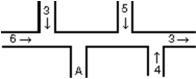 <strong>The diagram shows a pipe of uniform cross section in which water is flowing.The directions of flow and the volume flow rates (in cm<sup>3</sup>/s)are shown for various portions of the pipe.The direction of flow and the volume flow rate in the portion marked A are: </strong> A) \downarrow and 3 cm<sup>3</sup>/s B) \uparrow and 7 cm<sup>3</sup>/s C) \downarrow and 9 cm<sup>3</sup>/s D) \uparrow and 11 cm<sup>3</sup>/s E) \downarrow 15 cm<sup>3</sup>/s