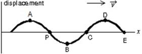 <strong>A traveling sinusoidal wave is shown below.At which point is the motion 180 \degree out of phase with the motion at point P? </strong> A)A B)B C)C D)D E)E