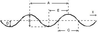 <strong>A sinusoidal wave is traveling toward the right as shown.Which letter correctly labels the wavelength of the wave? </strong> A)A B)B C)C D)D E)E